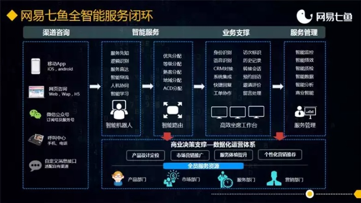 易建站，轻松打造个性化网站的智能化解决方案