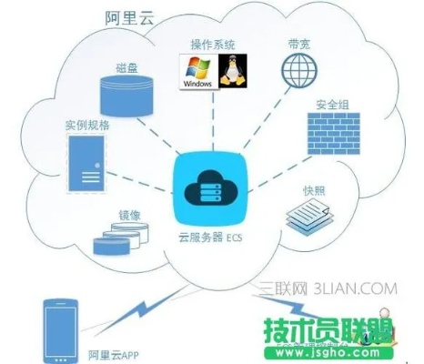 购买腾讯云服务器时选择操作系统的重要性与指南
