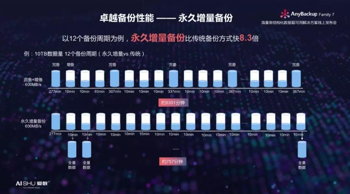 探索爱萍数据背后的科技力量与人文关怀