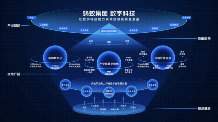 揭秘八度数据，重构商业智能版图
