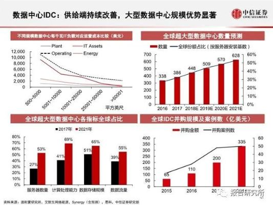 哇噻网络IDC数据中心，塑造未来数字化的心脏