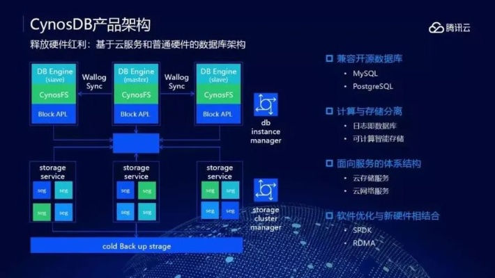 云服务器支持Oracle、SQL Server及MySQL等数据库，优势、挑战与最佳实践