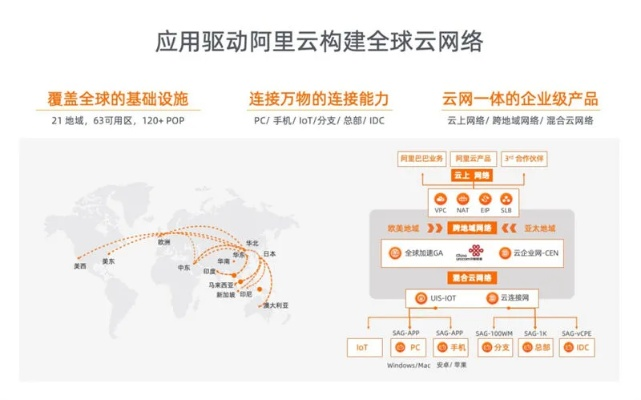 阿里云服务器怎么选？全面指南助你做出明智决策