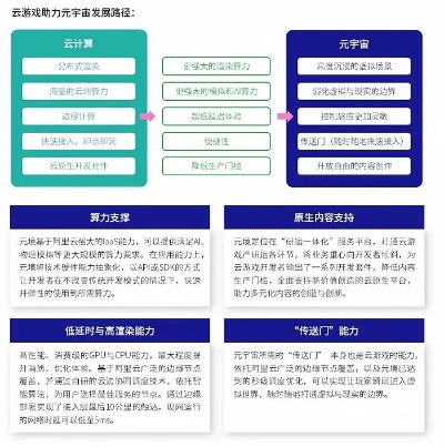 网源动力，驱动数字时代创新与变革的源泉