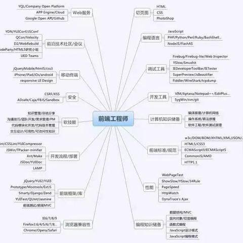 ASP空间和PHP空间，技术解析与应用比较