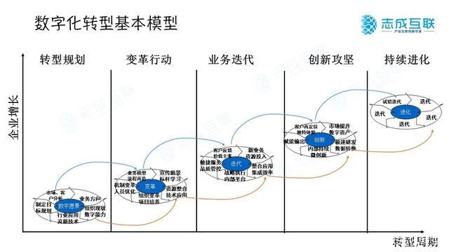 千兆数据时代，重塑社会结构与商业模式的革命