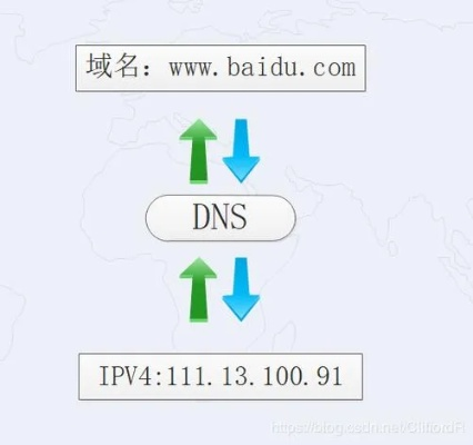 一级域名与二级域名如何解析到同一个IP