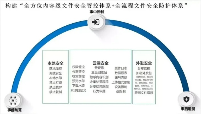 永讯网络，构建高效信息安全防护体系的探索与实践