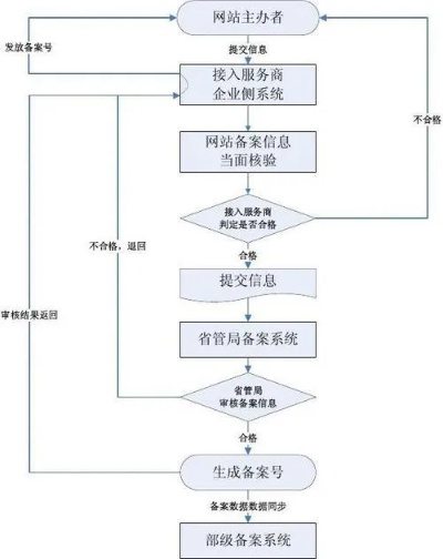 万网域名变更表格下载指南，详细步骤与注意事项