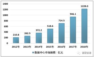 山东省IDC行业现状与未来发展趋势分析