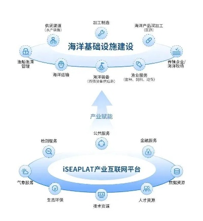 鞍海互联，重塑海洋与钢铁产业的跨界融合
