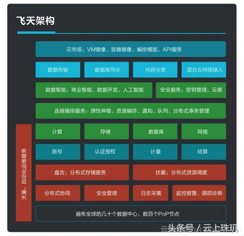 阿里云ECS服务器CPU满了如何设置报警到手机