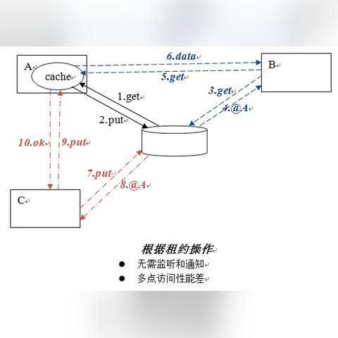 如何架构一个高效稳定的网站服务器