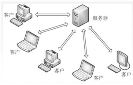 主机怎样共用同一域名实现远程操控使用天视63的软件不知端口