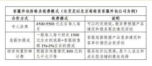 服务器托管收费模式详解，成本、服务与性价比的平衡