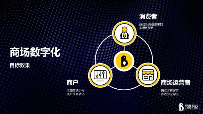 重塑购物体验，优品互联如何引领零售业的数字化转型