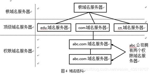 域名交易的具体步骤和注意事项