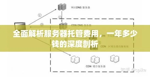 怎么样建个网站？服务器托管大概需要多少钱？