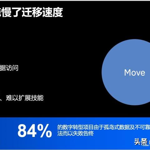 易多云，重塑云时代的数据安全与高效管理新生态