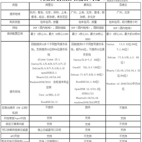 输入个人域名用百度搜索为何查不到个人网页？