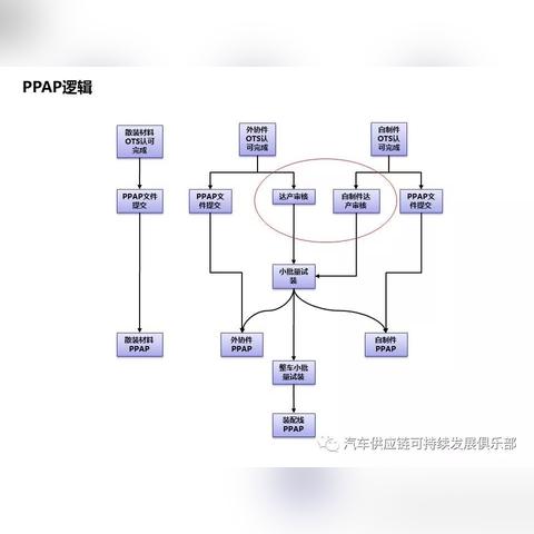 动力不减，主机先行，探索高效动力主机的未来趋势与影响