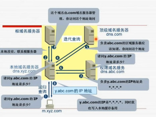路由器中的域名服务器设置，全面解析与应用指南