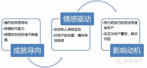 如何成功出售域名，全面指南