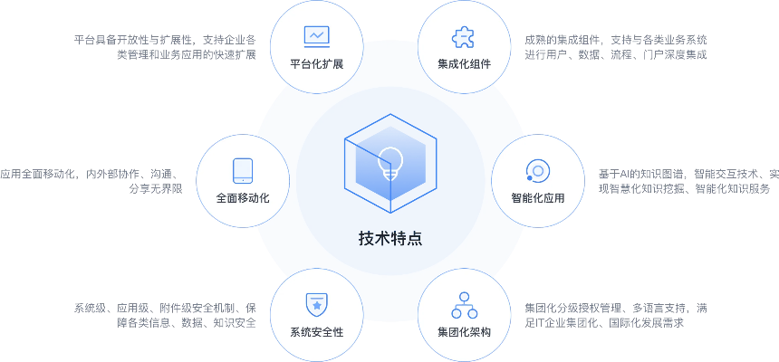明源网络，探索互联网行业的新边疆