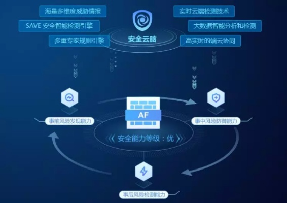 迅恒云高防，打造全天候网络安全解决方案，为数字时代保驾护航