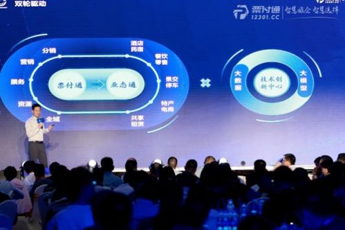68互联网，重塑传统行业的数字新生态