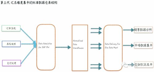 改变数界，浩飞数据引领数字转型新战役