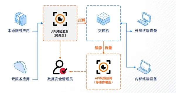 深度解析三方数据现状与应用，探索数据安全新篇章