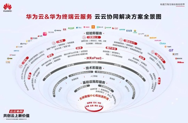 创新引领，第三互联网络科技重塑数字时代商业版图