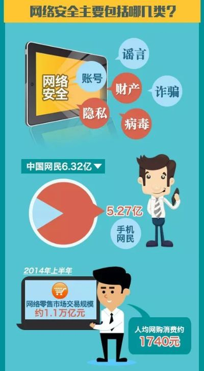 爱网络亦爱国，共筑网络安全新时代