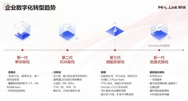 海拓腾信网络，重塑企业数字化转型的新里程碑