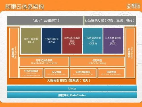 免费空间有哪些啊？详解免费云存储服务的种类与选择