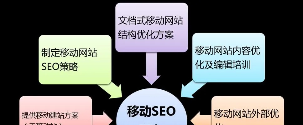 泛域名解析后，网站首页转向的必要性及替代方案