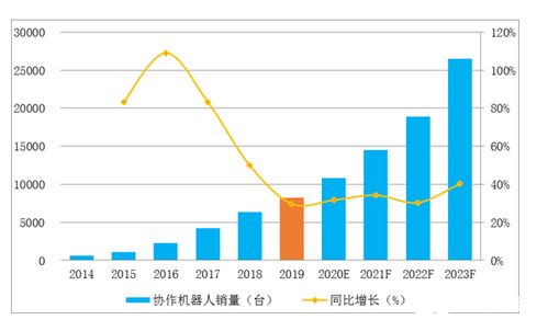 动域网，打造数字化时代体育产业的全新生态圈