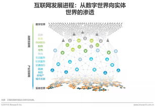 五环网络，重构数字时代的连接与交互新生态