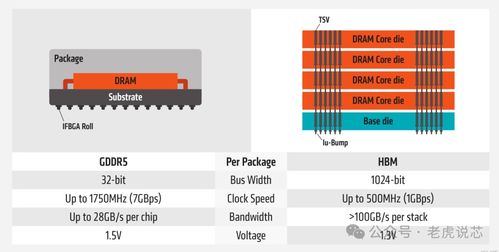 阿里云服务器CPU4核内存8192MB带宽4Mbps大概可以同时承载多少用户？