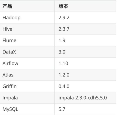 谁能介绍云主机为什么能降低IT运维成本