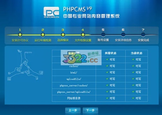 想弄个自己的网站，在万网购买域名并安装phpCMS v9.3.2 GBK