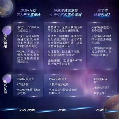 星际互联的宏伟蓝图，65年后的星系间通信与探索