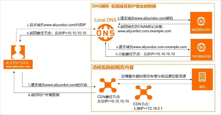 解决公司内网域名不存在访问问题的全面指南