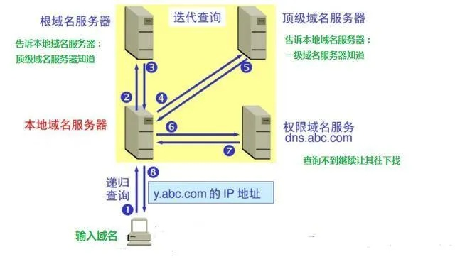 服务器IP地址与域名的关系，深度解析