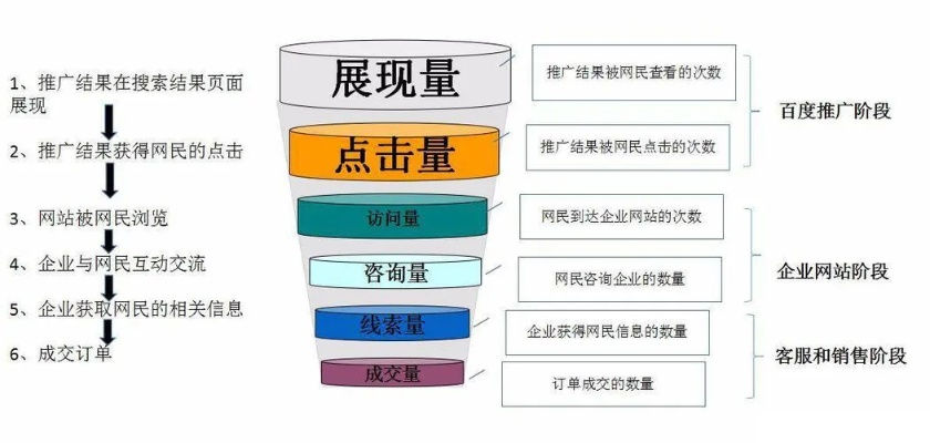 双域名绑定对单一站点SEO优化影响的深度剖析