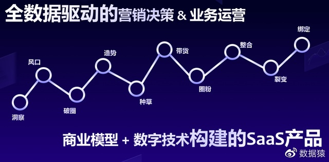 彦成互联，重塑数字营销新生态