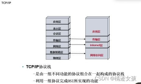 域名与IP地址，互联网寻址的桥梁
