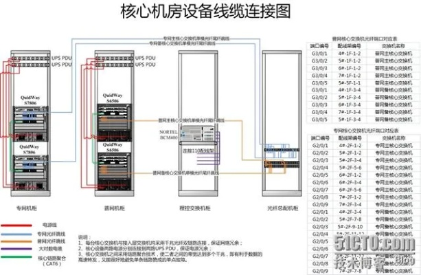 IDC机房接线知识详解，构建高效、安全的数据传输网络