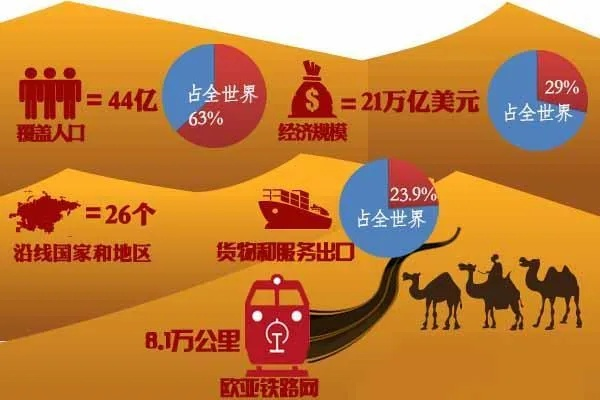 探索西北网联，解码丝绸之路经济带的信息脉络